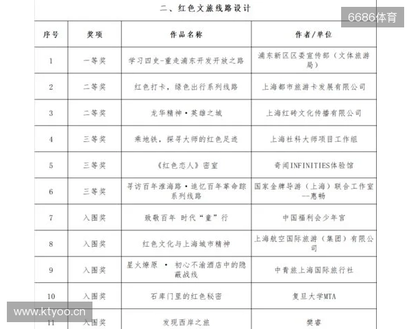 全运男足U20铜牌赛-上海vs山东首发：蒯纪闻、刘诚宇、依木兰登场